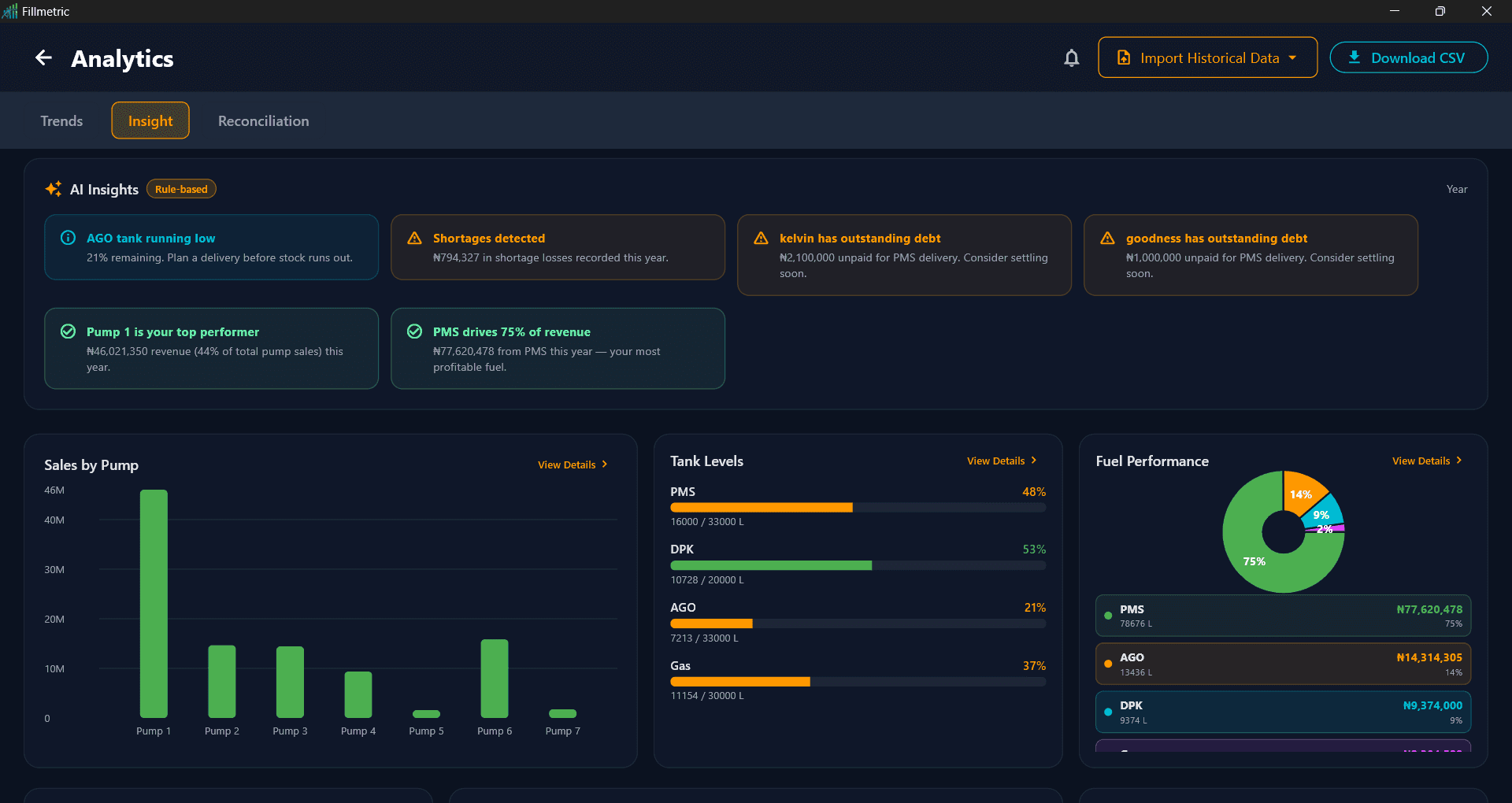 Fillmetric analytics insight tab